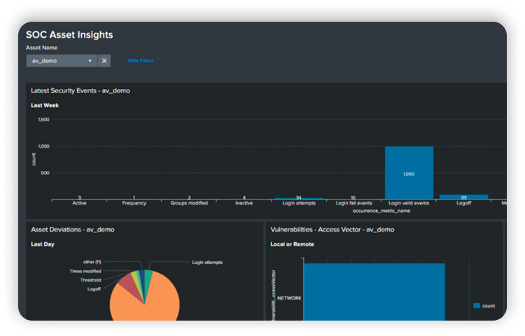 Cybersecurity Course Objectives